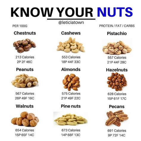 which nuts are best for lowering cholesterol.